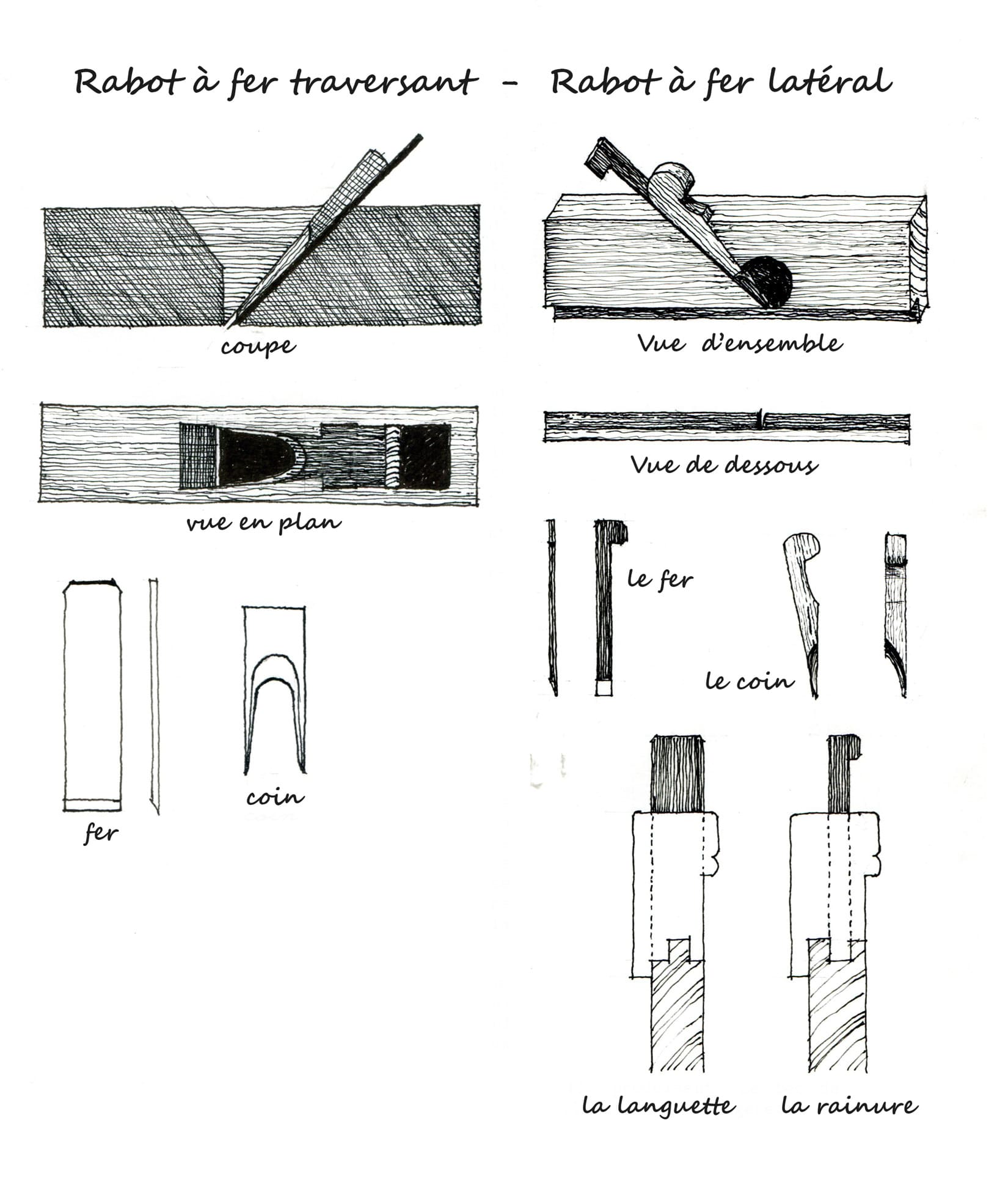Photo Rabots (généralités)